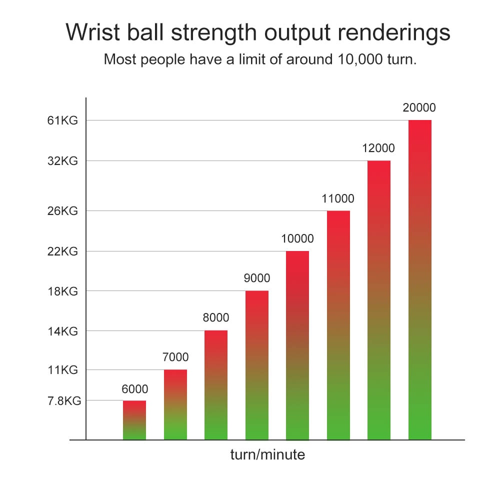 Wrist Strengthener Force Ball Massager – Improve Grip & Relieve Wrist Pain