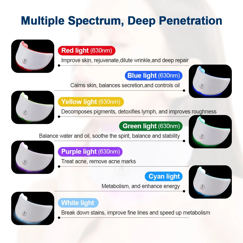 LED Skin Therapy Mask – 7 Colors for Acne, Wrinkles & Glow