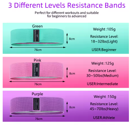 Workout Resistance Bands – Portable Gym Bands for Home, Travel & Gym Use